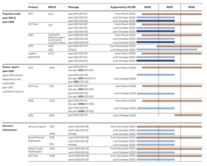 ISO 20022