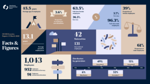 Facts & Figures Diversity
